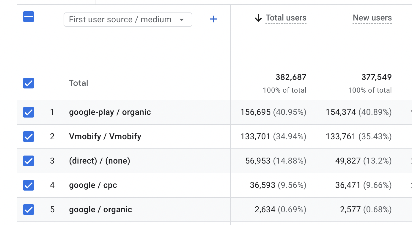 CPI Campaign Performance - Part 1